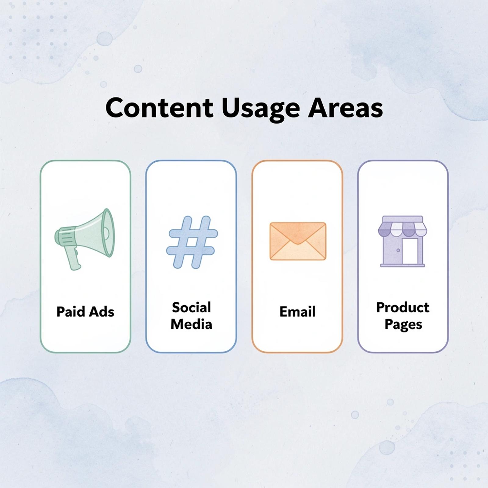 Infographic showing four main areas where brands use UGC content