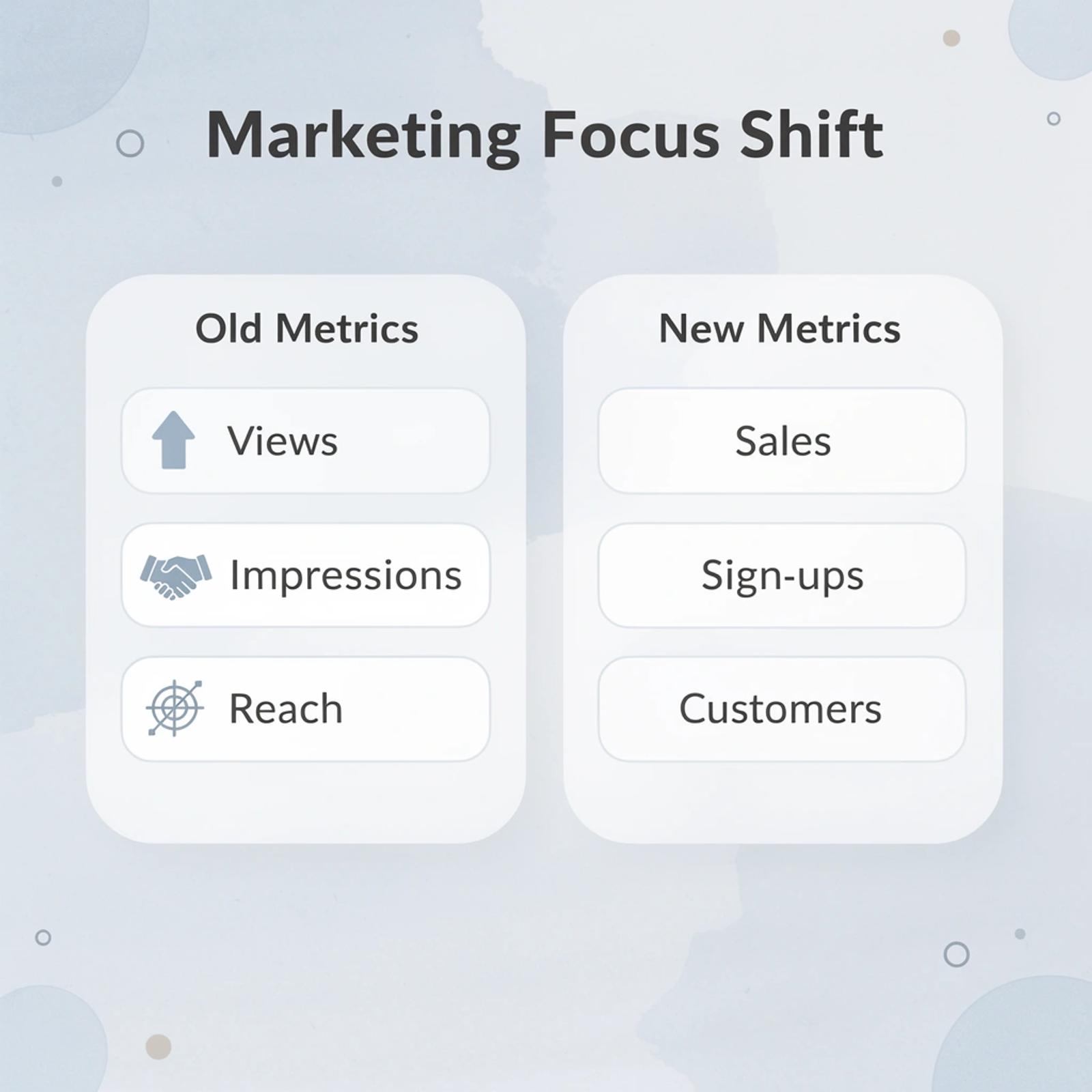 Comparison showing shift from vanity metrics to performance metrics