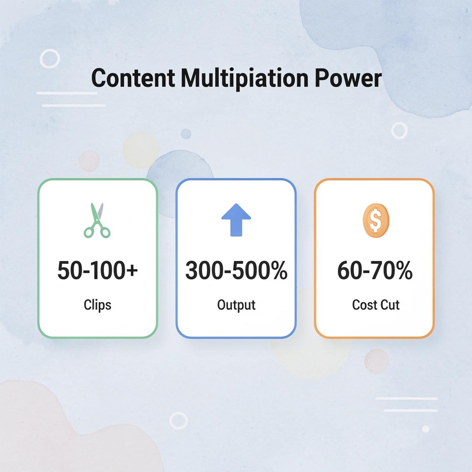 Statistics showing content creation benefits