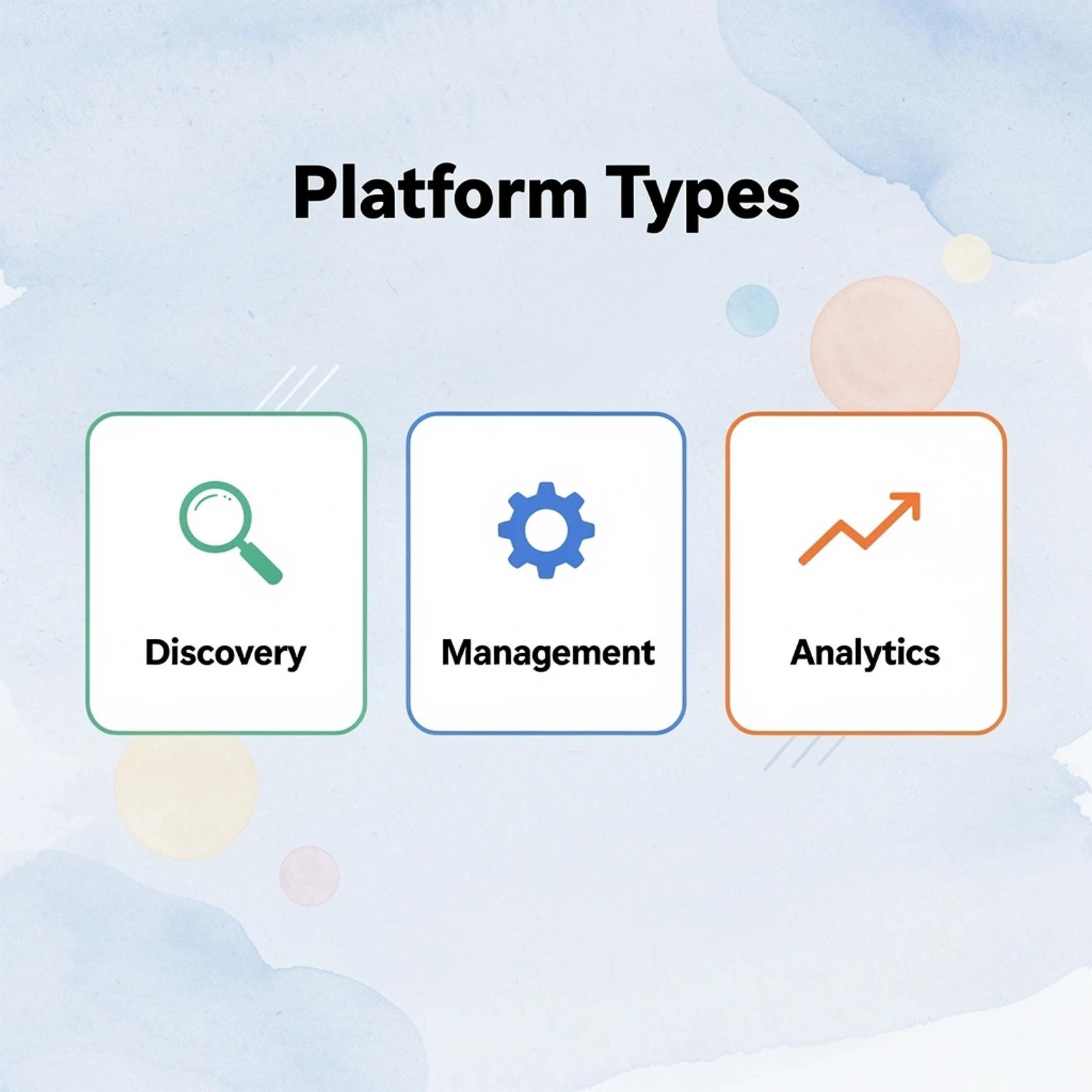 Three cards showing different platform types for creator marketing