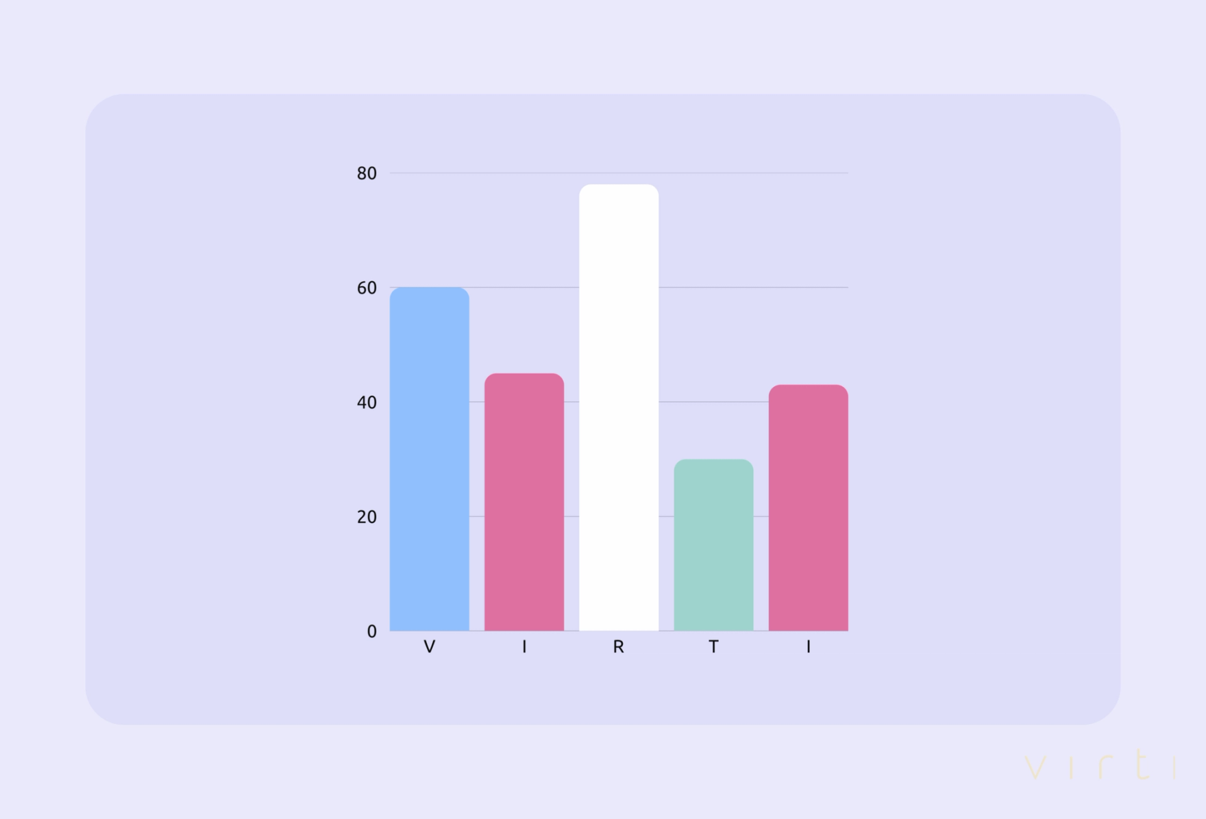 How to Measure Training ROI for Platforms Effectively