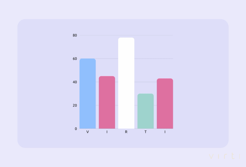How to Measure Training ROI for Platforms Effectively