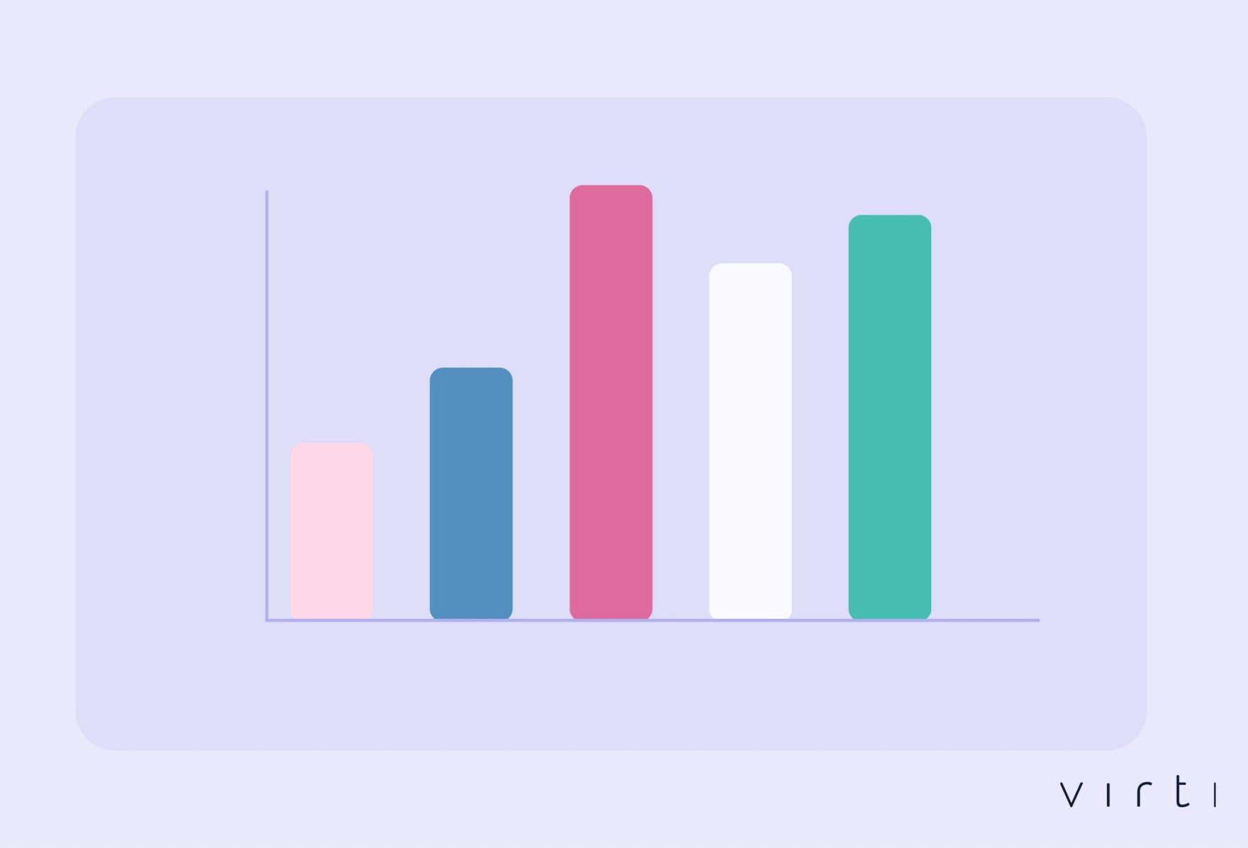 How Can I Measure AI Training Simulation Impact?