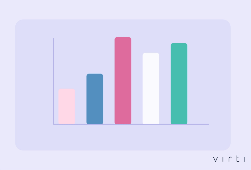 How Can I Measure AI Training Simulation Impact?