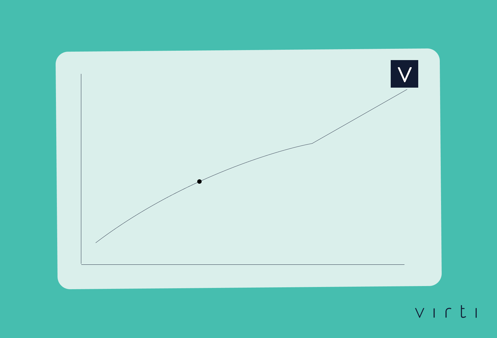 Inside Virti’s Q2 roadmap: The next frontier in AI-powered learning