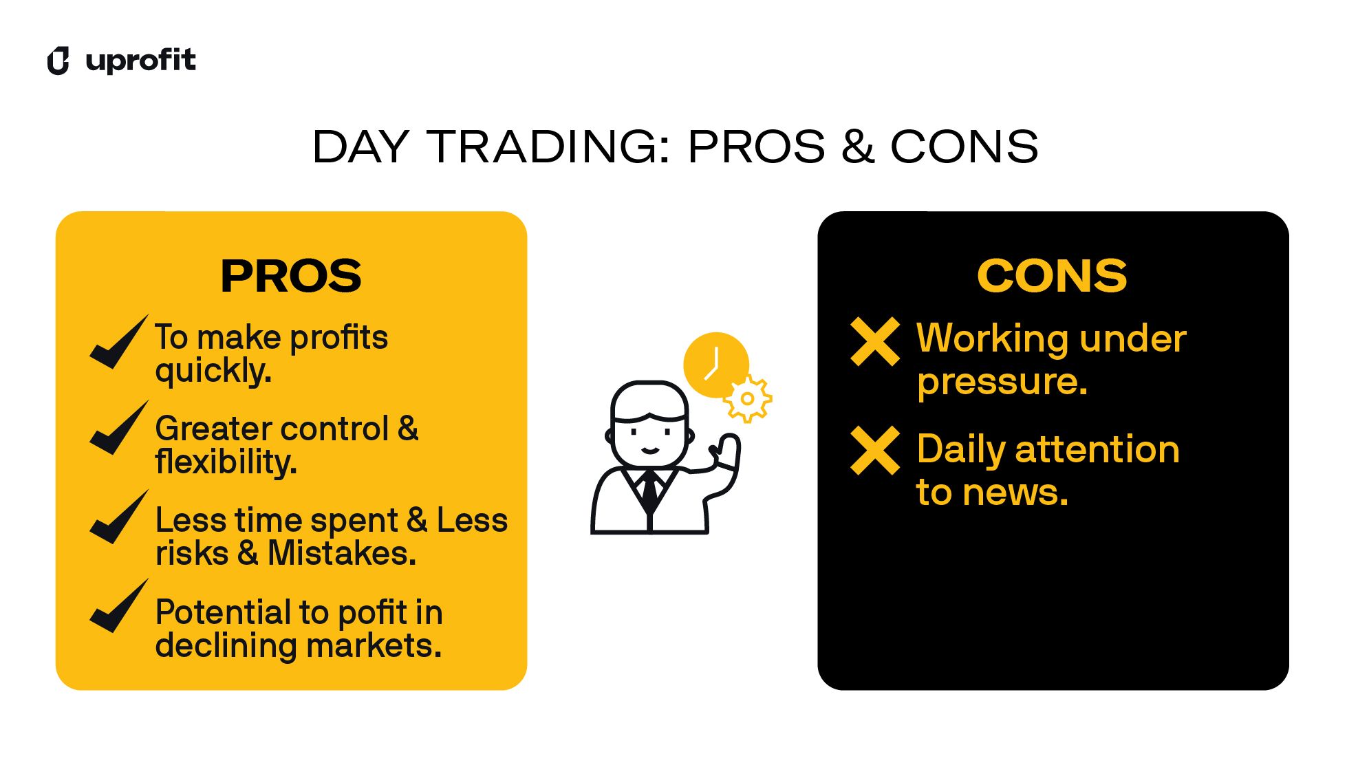 Strategies to trade futures