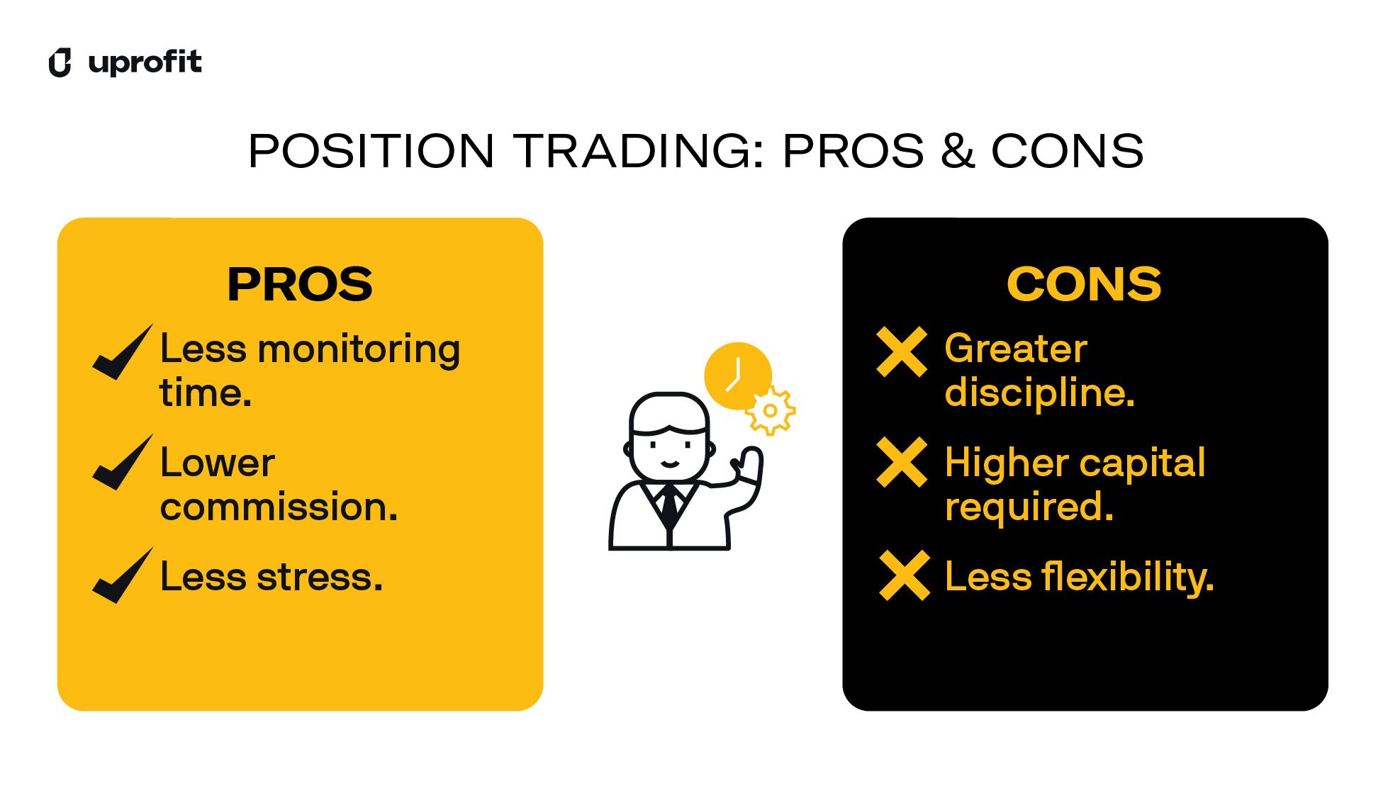 Strategies to trade futures