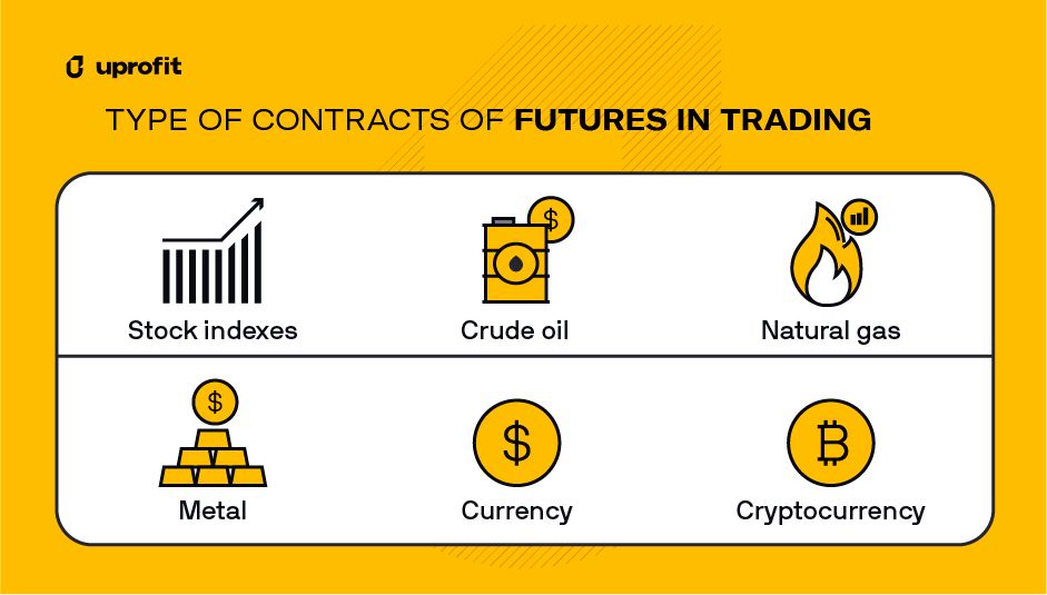 What is Futures Trading