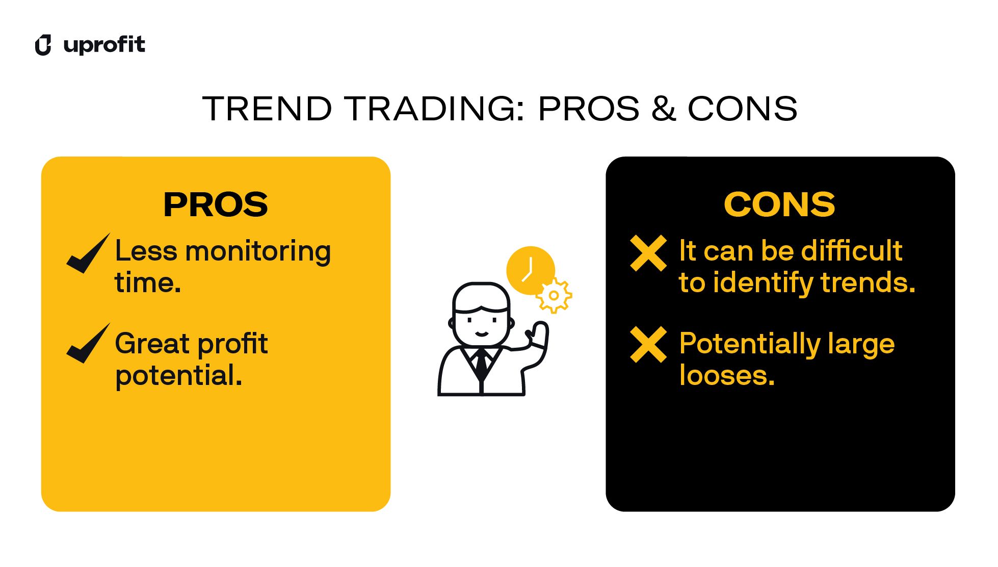 Strategies to trade futures