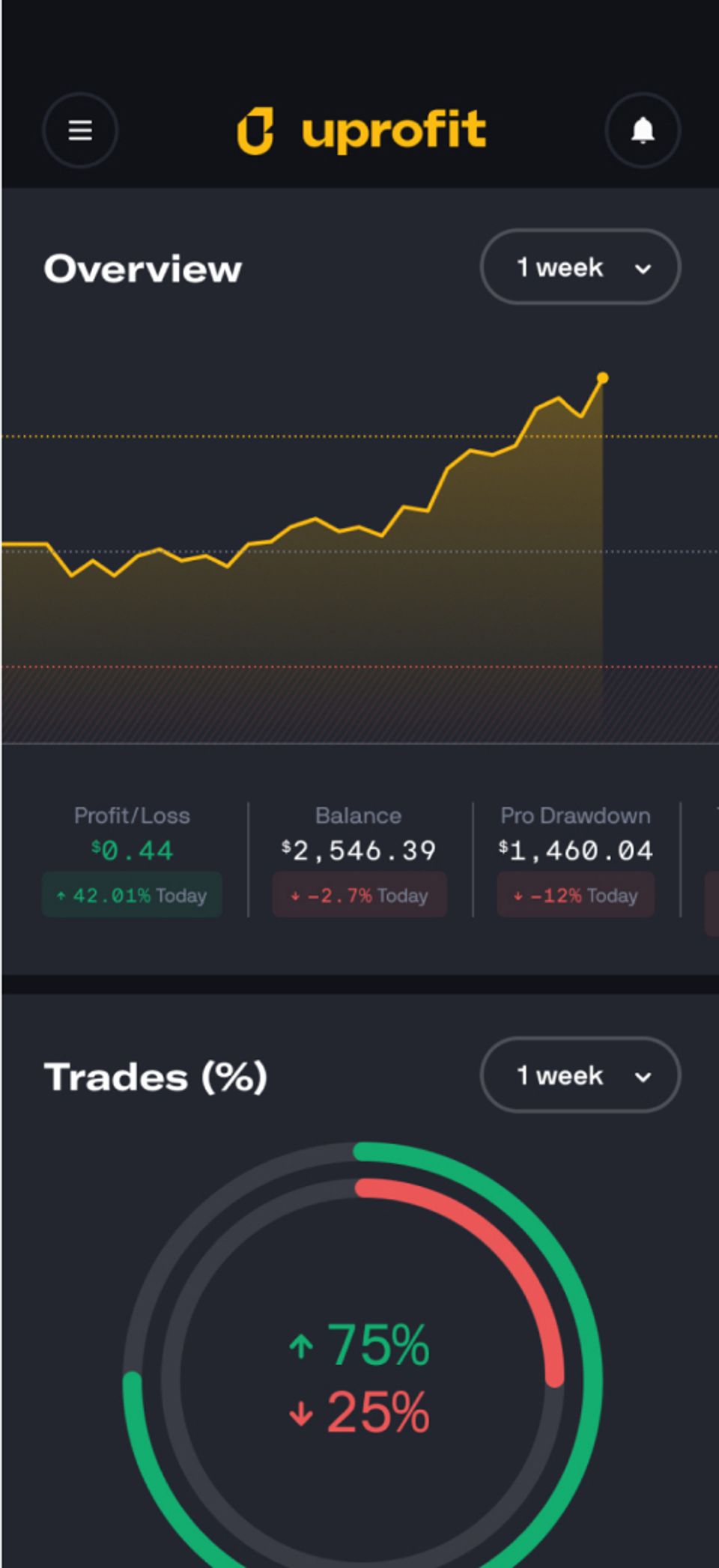 Trade Smarter on Industry-Leading Platforms — UProfit
