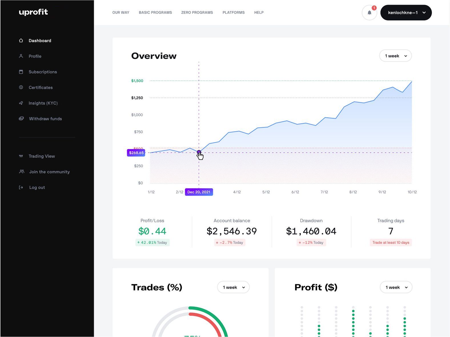 Your Path to Funded Futures Trading Starts Here. — UProfit