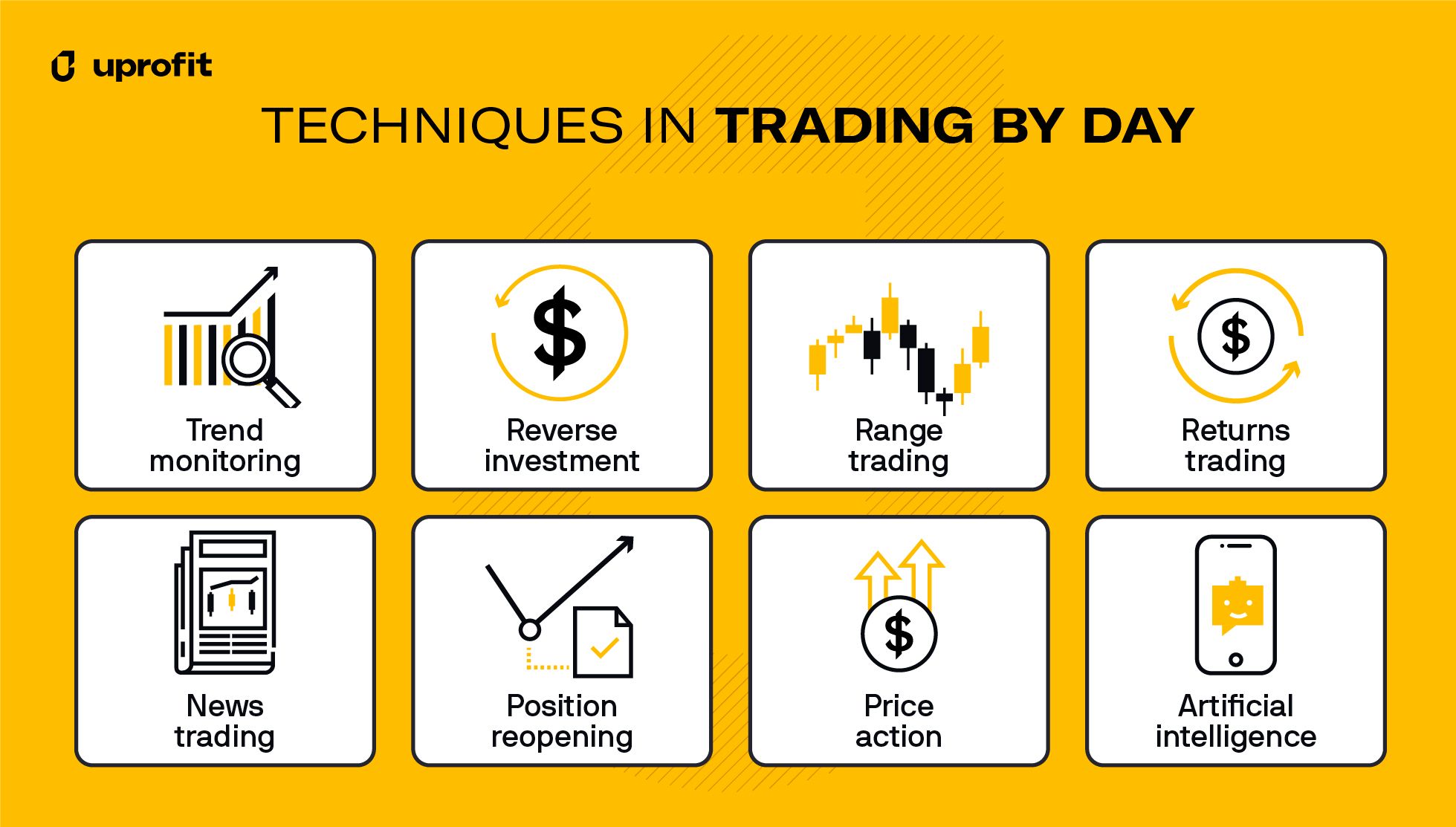 What is Day Trading