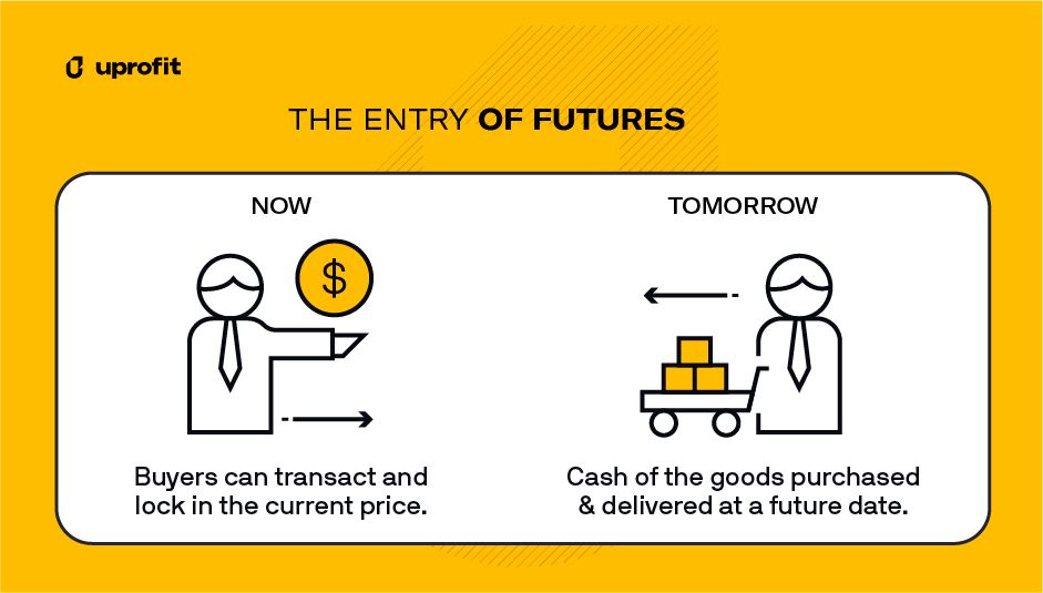 What is Futures Trading