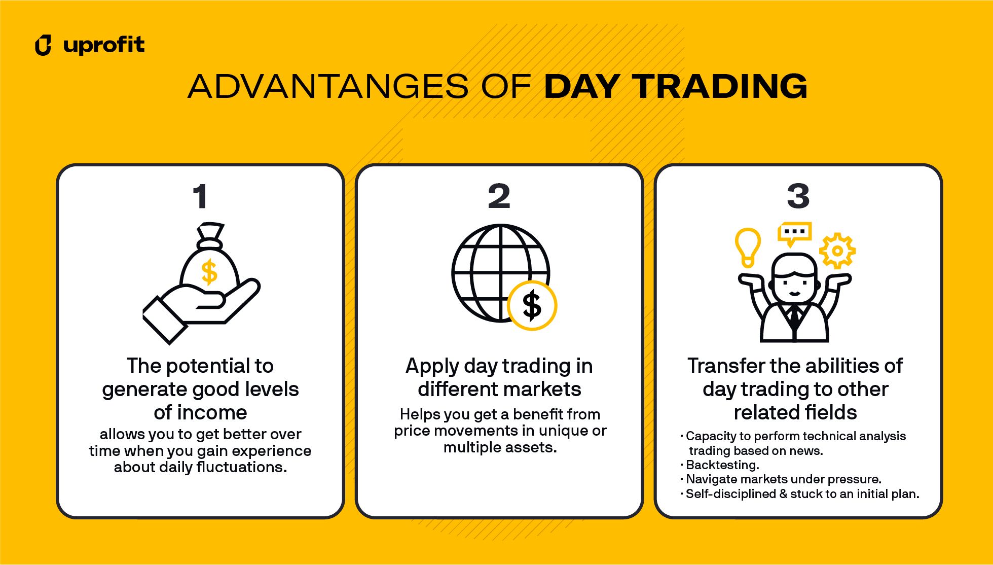 What is Day Trading