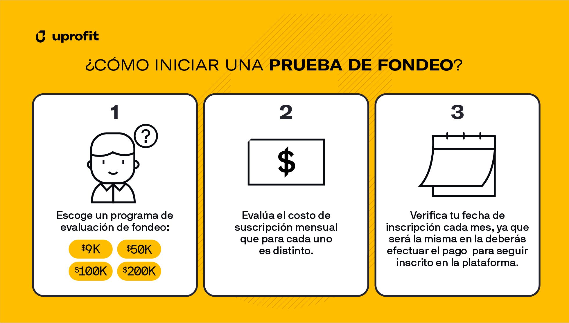 Qué es la prueba de fondeo