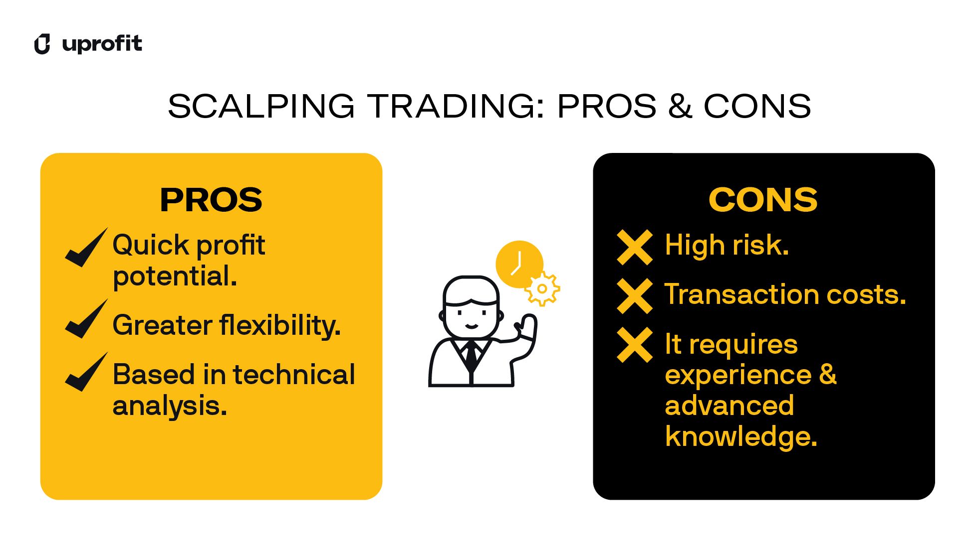 Strategies to trade futures