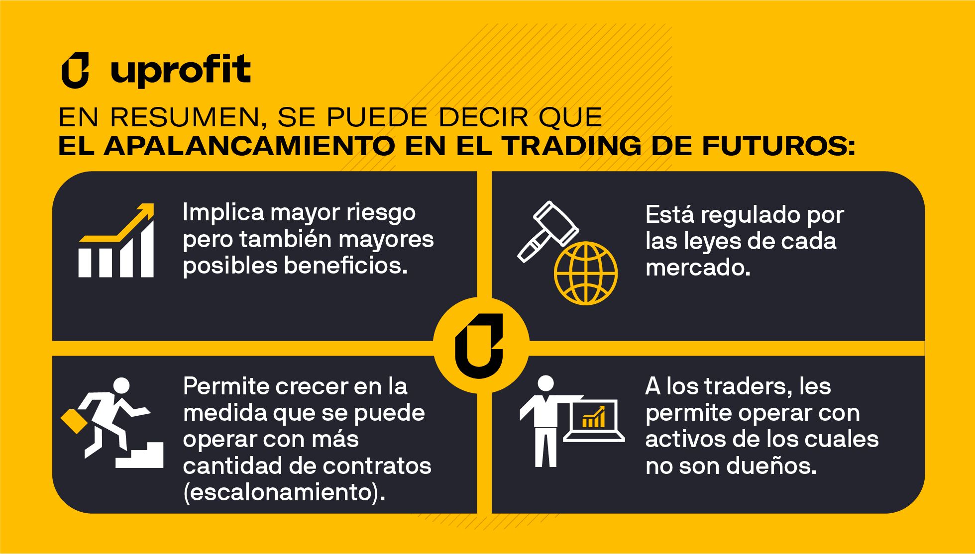 Qué es hacer trading de futuros