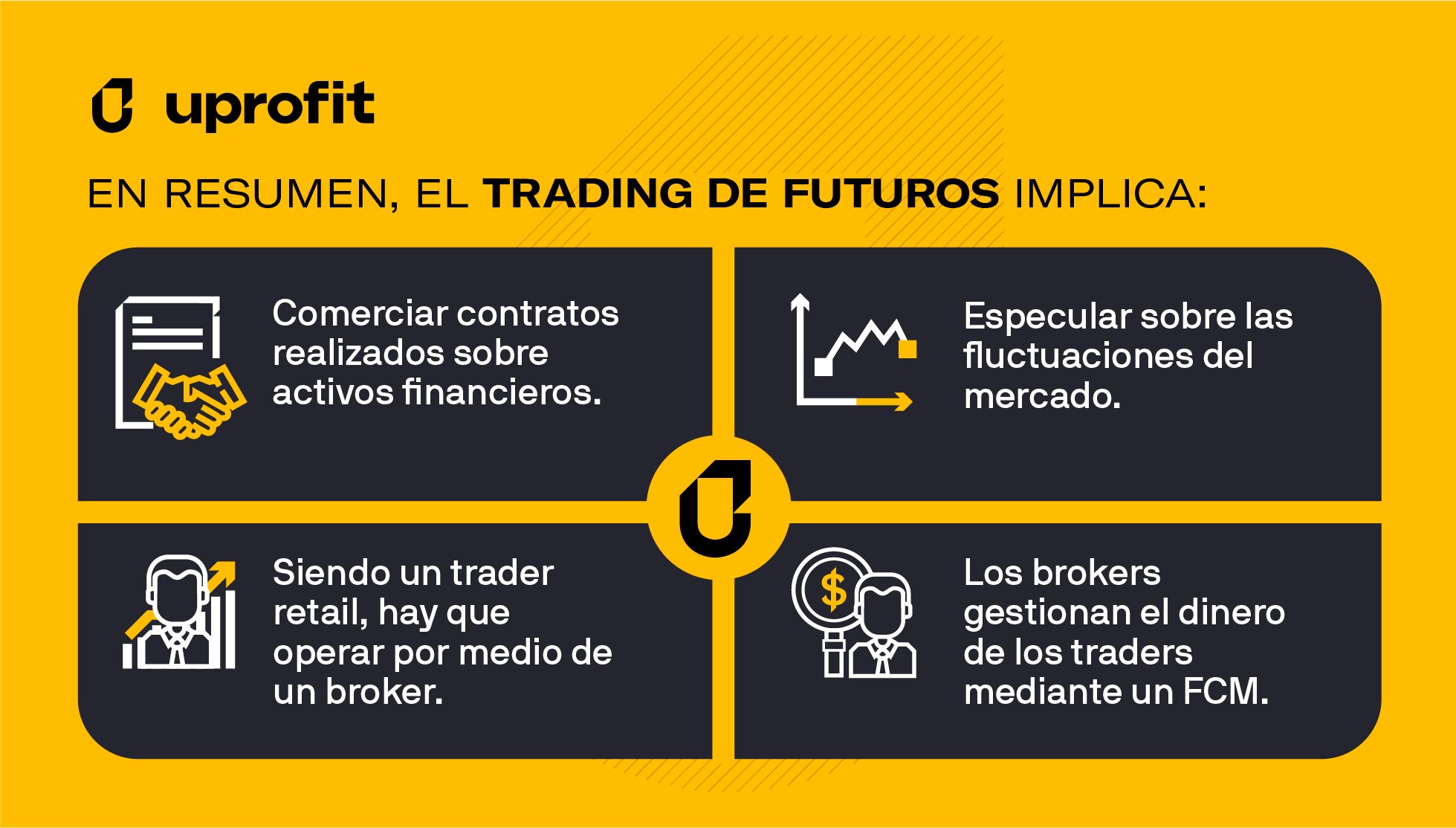 Qué es hacer trading de futuros
