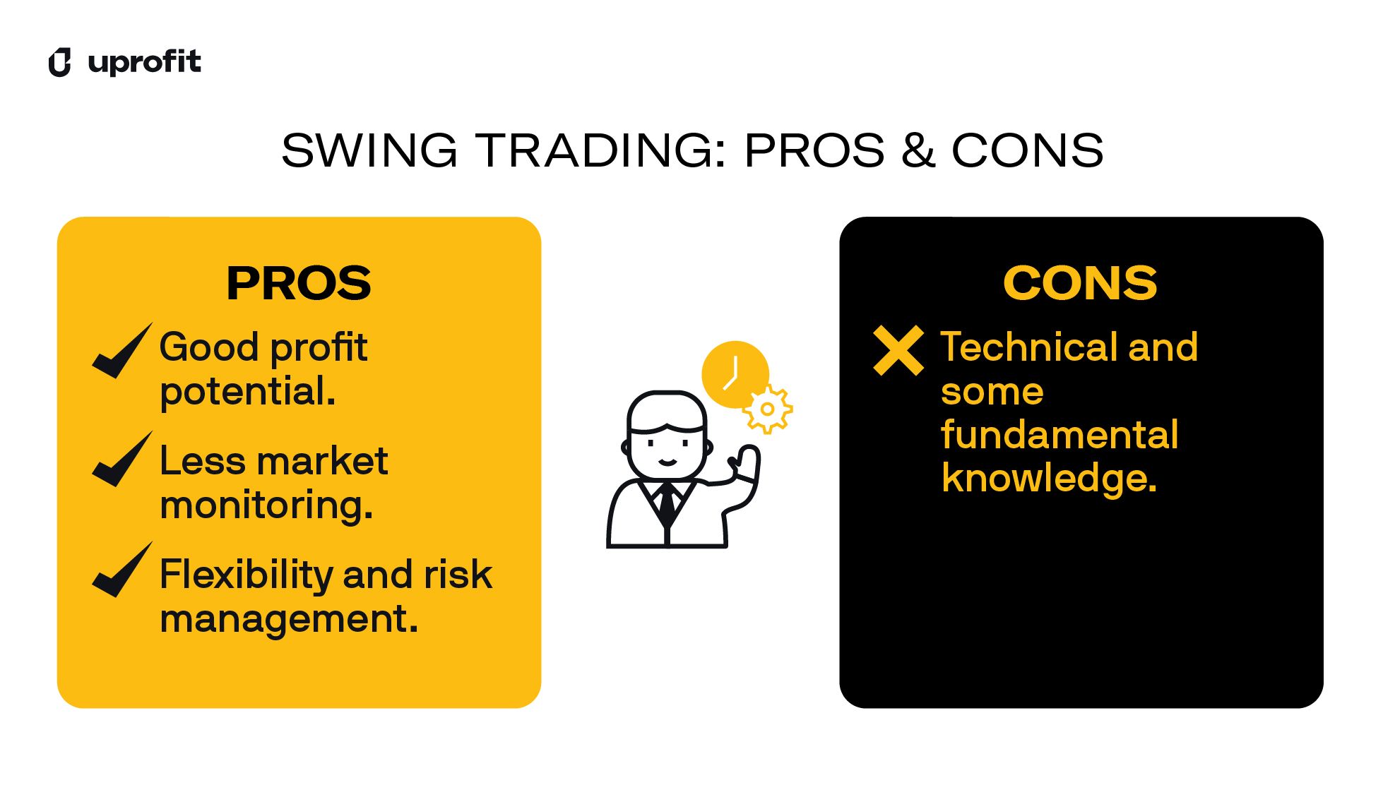 Strategies to trade futures