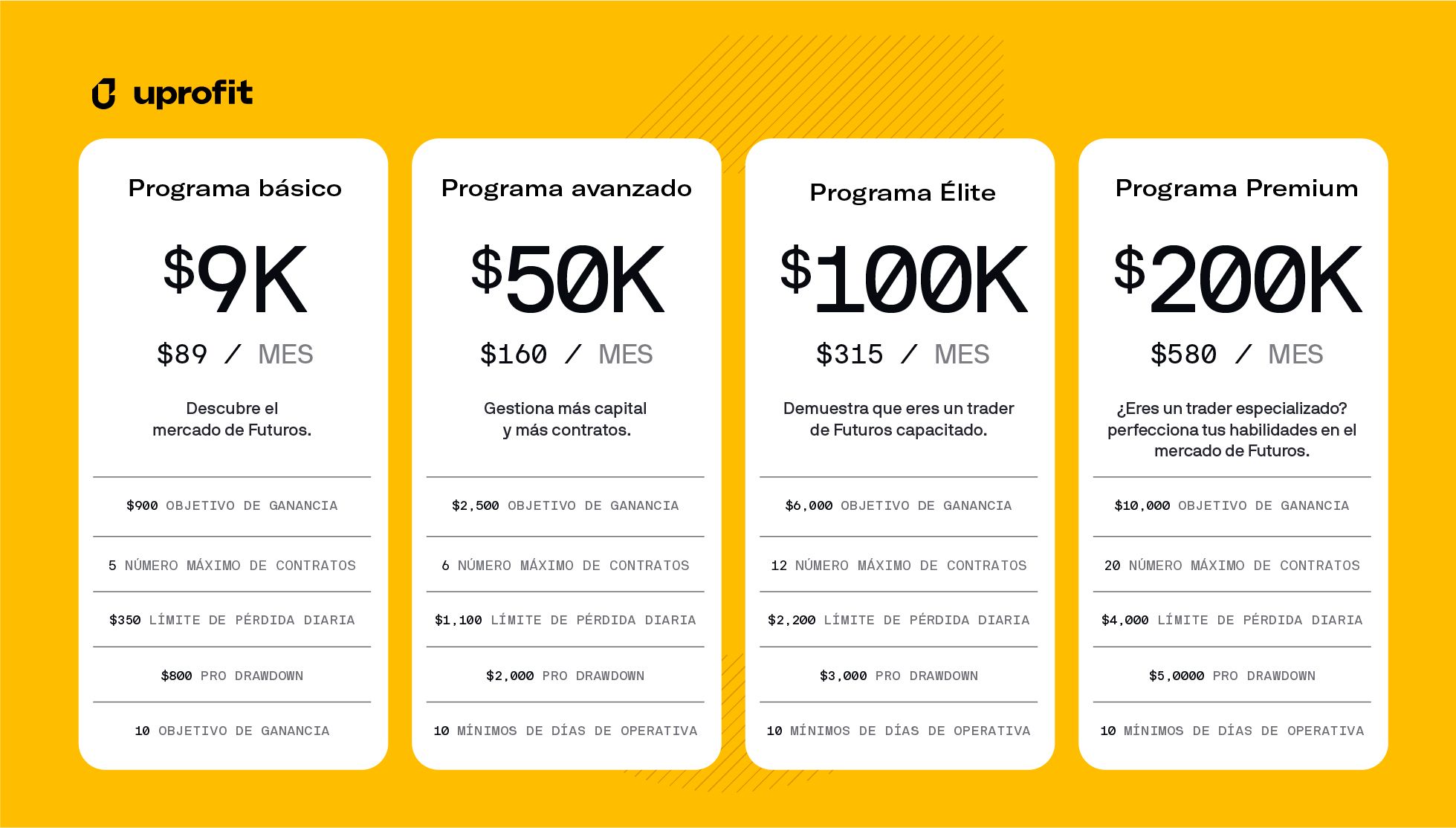 Qué es la prueba de fondeo