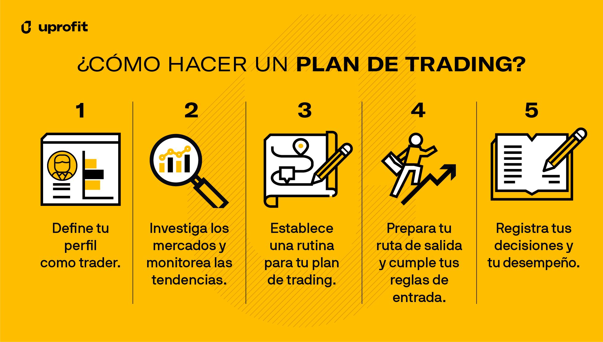 Cómo hacer un plan de trading