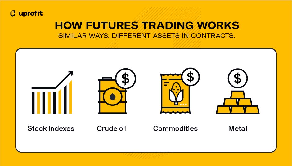 How Does Futures Trading Work