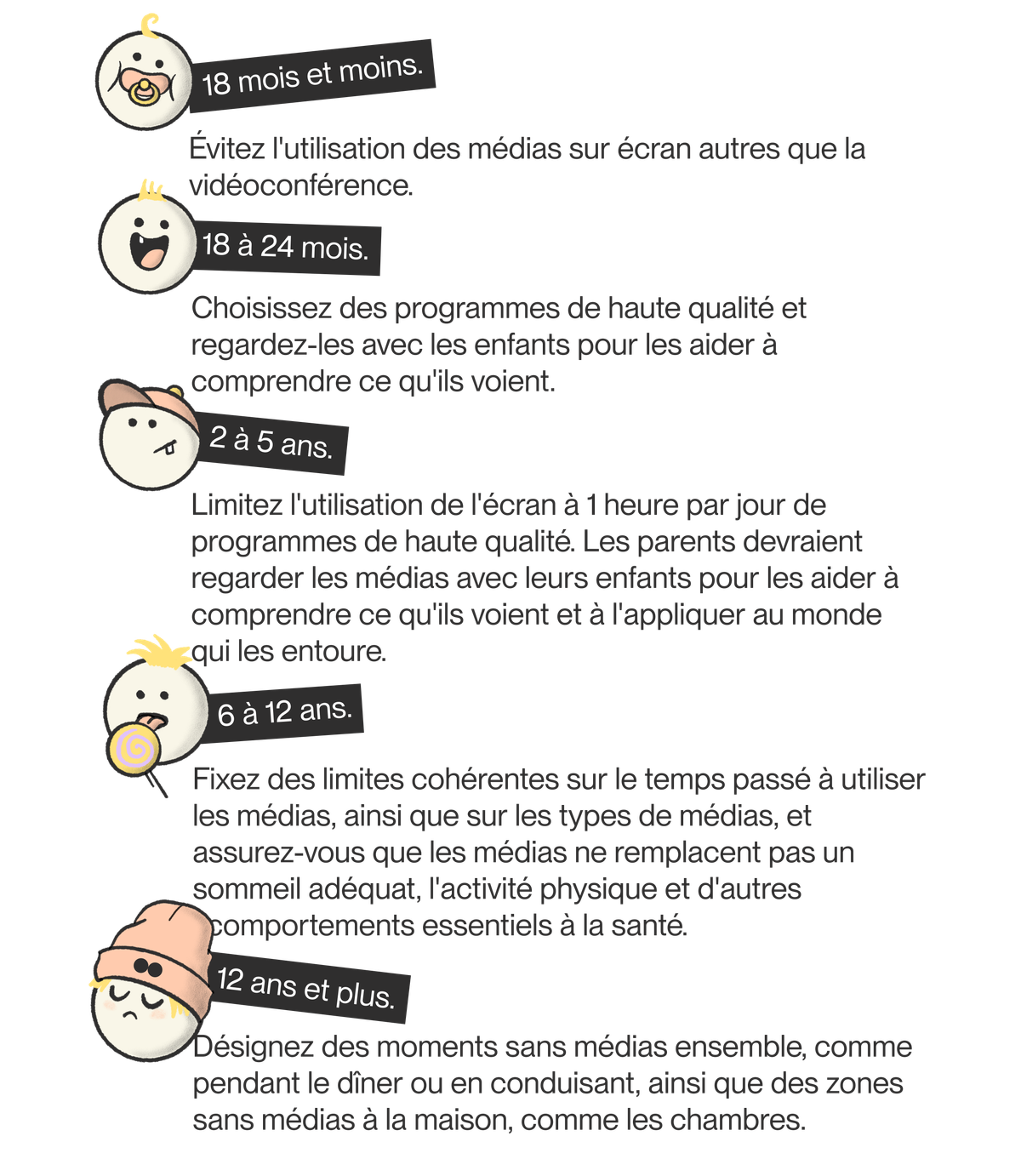 alt="Graphique montrant le temps d'écran recommandé pour les enfants de 18 mois à 12 ans et plus. Illustration animée d'un bébé à travers les années jusqu'à un enfant de 12 ans."