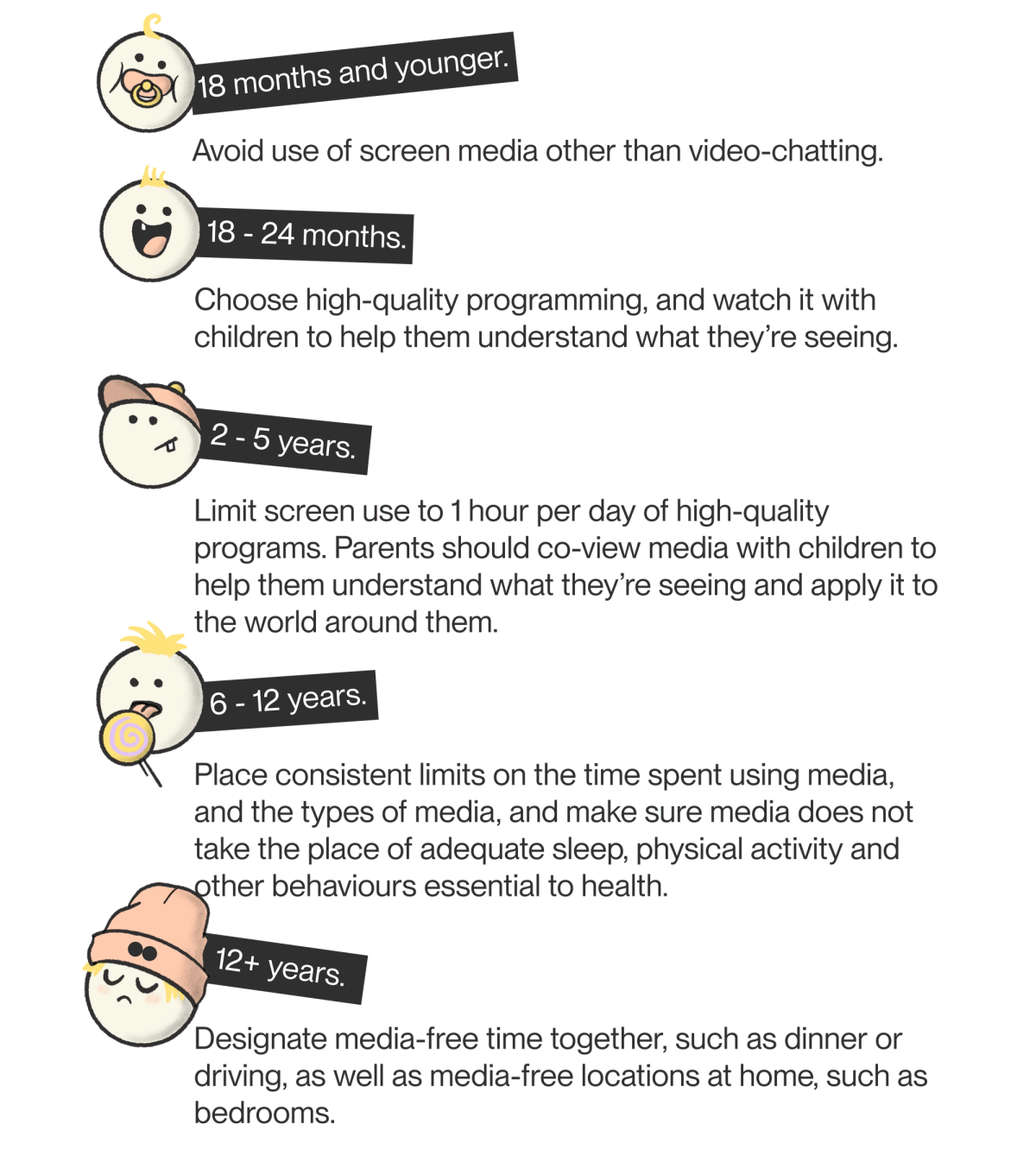 alt="Chart showing recommended screen time for kids ages 18 months to 12+ years. Cartoon illustration of baby throughout the years to a 12 year old."