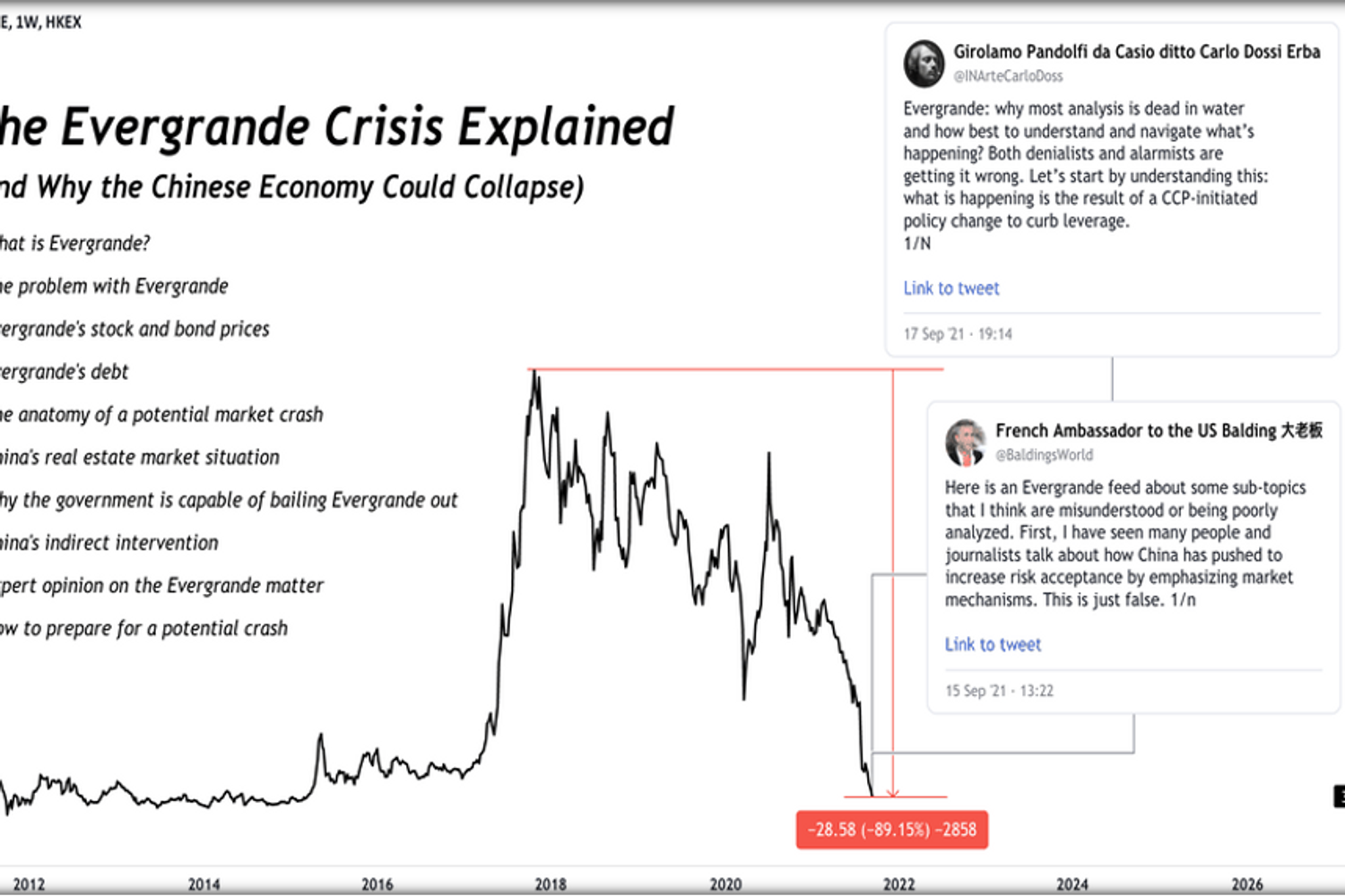 evergrandes-road-to-ruin