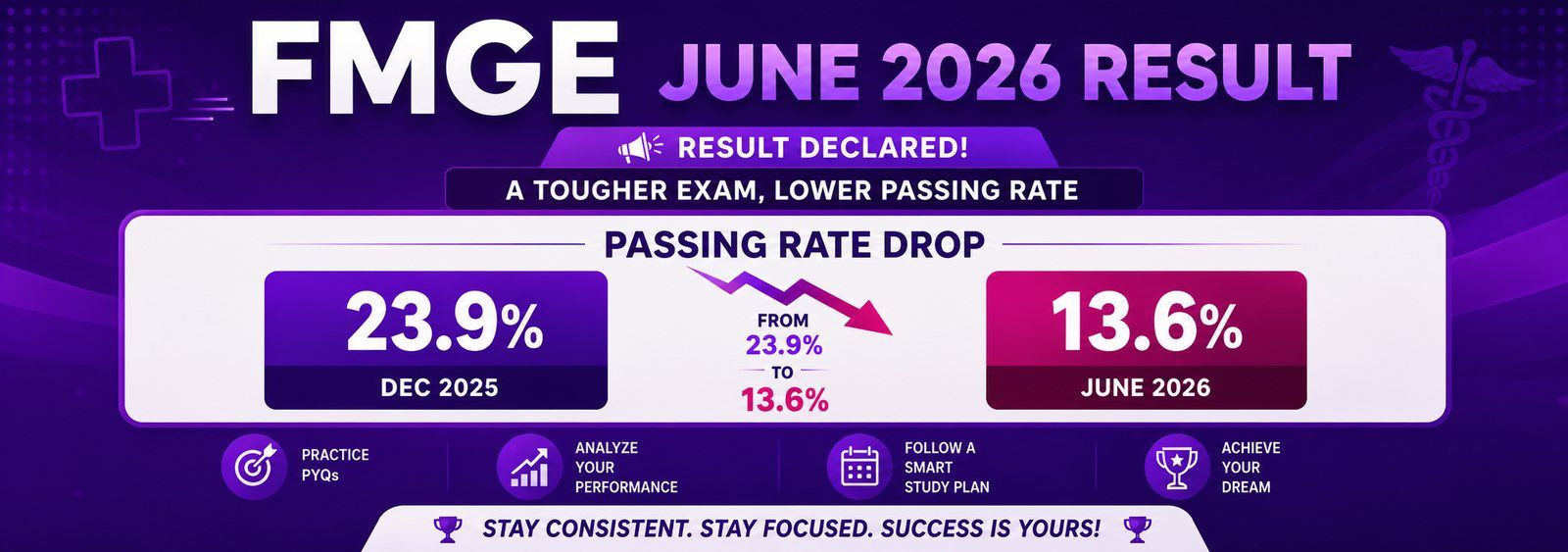 FMGE June 2026 Result: The Night 32,793 Foreign Medical Graduates Opened One PDF and Found Out Who They'd Become