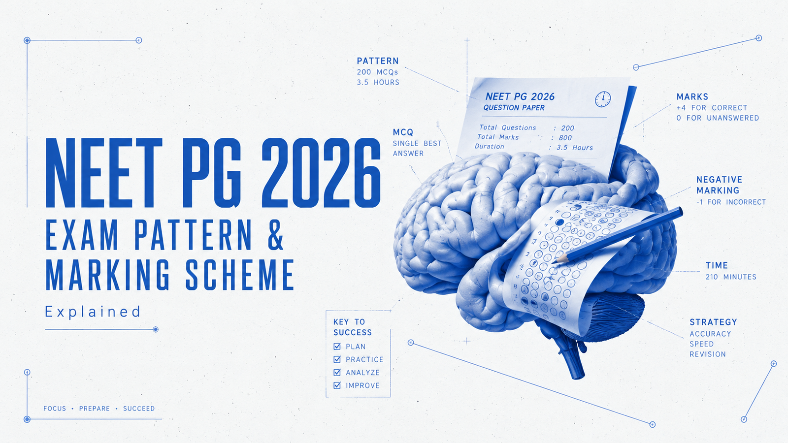 NEET PG 2026 exam pattern and marking scheme — 180 questions, 720 marks, 5 sections