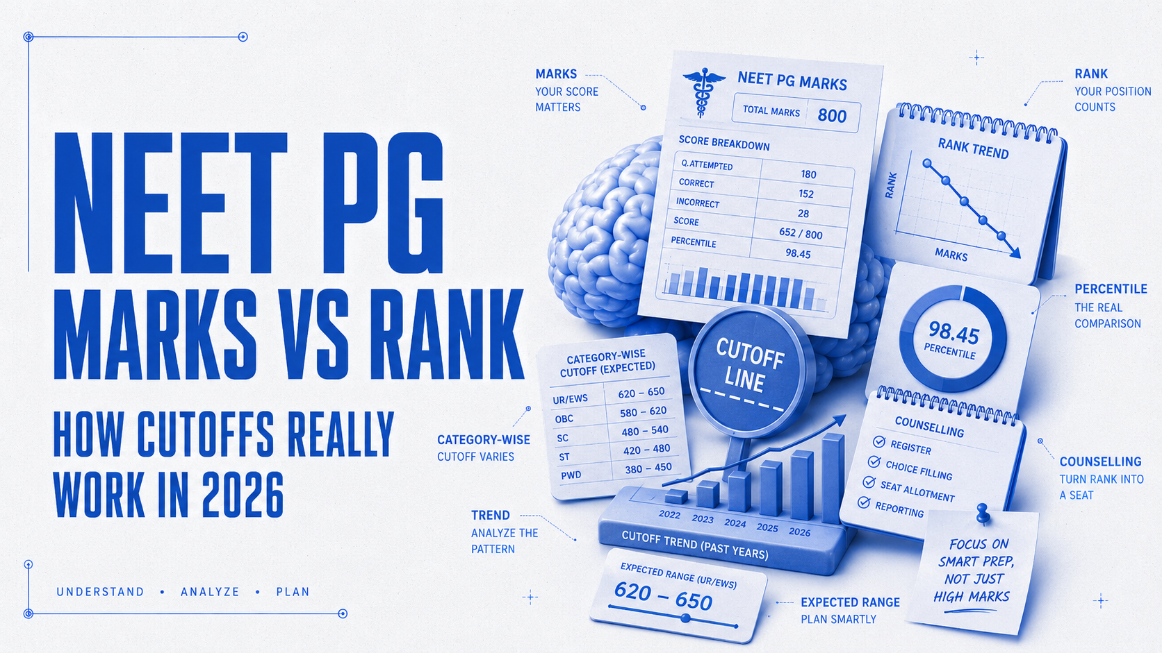 NEET PG marks vs rank — how qualifying cutoffs really work in 2026