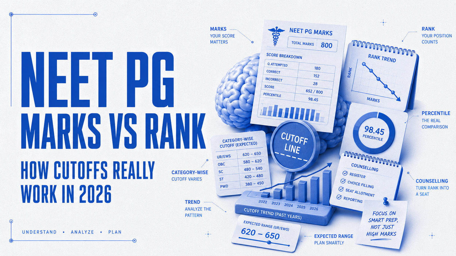 NEET PG marks vs rank — how qualifying cutoffs really work in 2026