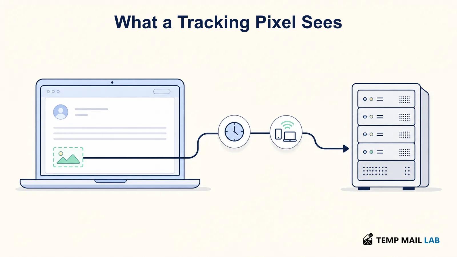 What an Email Tracking Pixel Knows About You