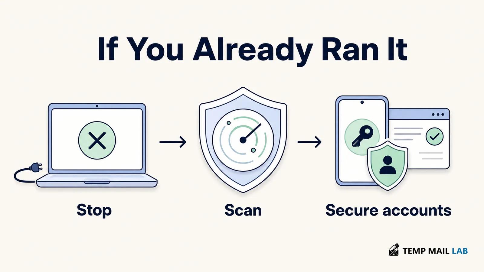 Steps to take after running a suspicious command from a fake CAPTCHA