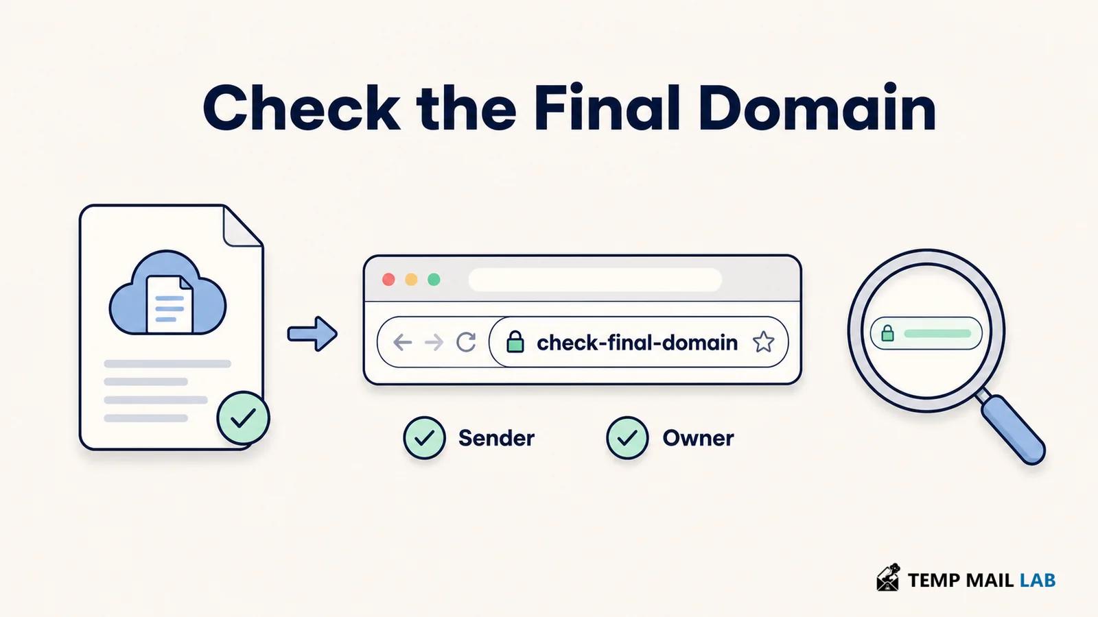 Browser address bar check for a cloud document's final website domain