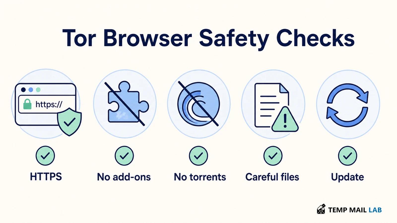 Tor Browser safety checklist covering HTTPS, add-ons, torrents, files, and updates.