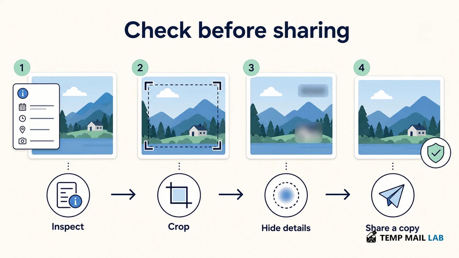 Checklist for reviewing a photo's metadata, frame, filename, and sharing controls