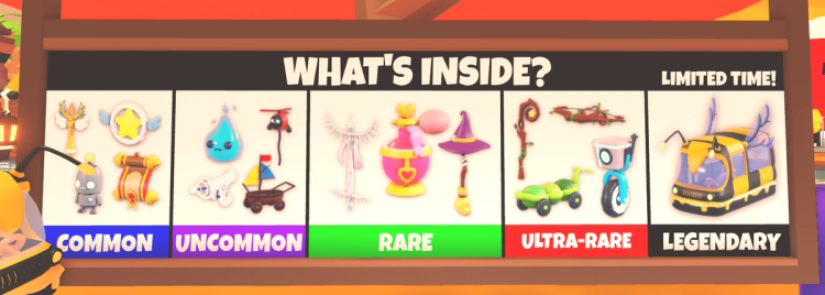 In-game sign behind the Gifts showing an icon of each of the rewards waiting inside of the gift, listed below.