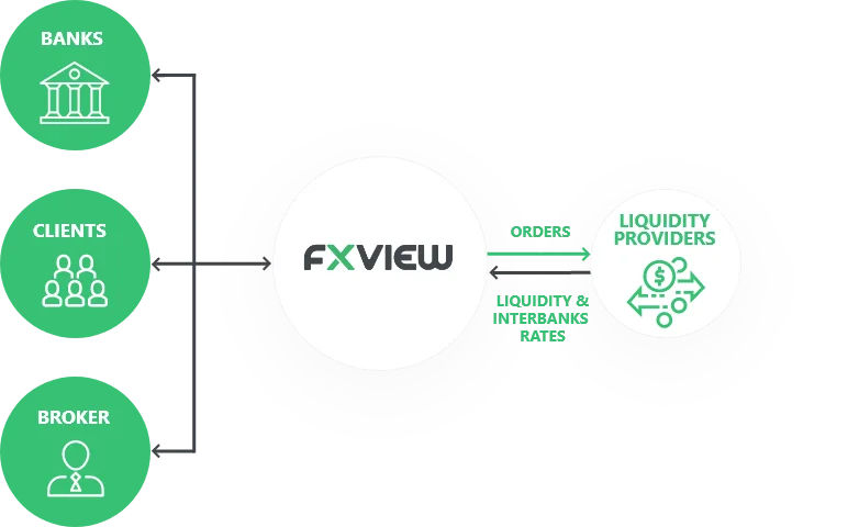 Trading Conditions Trading Conditions