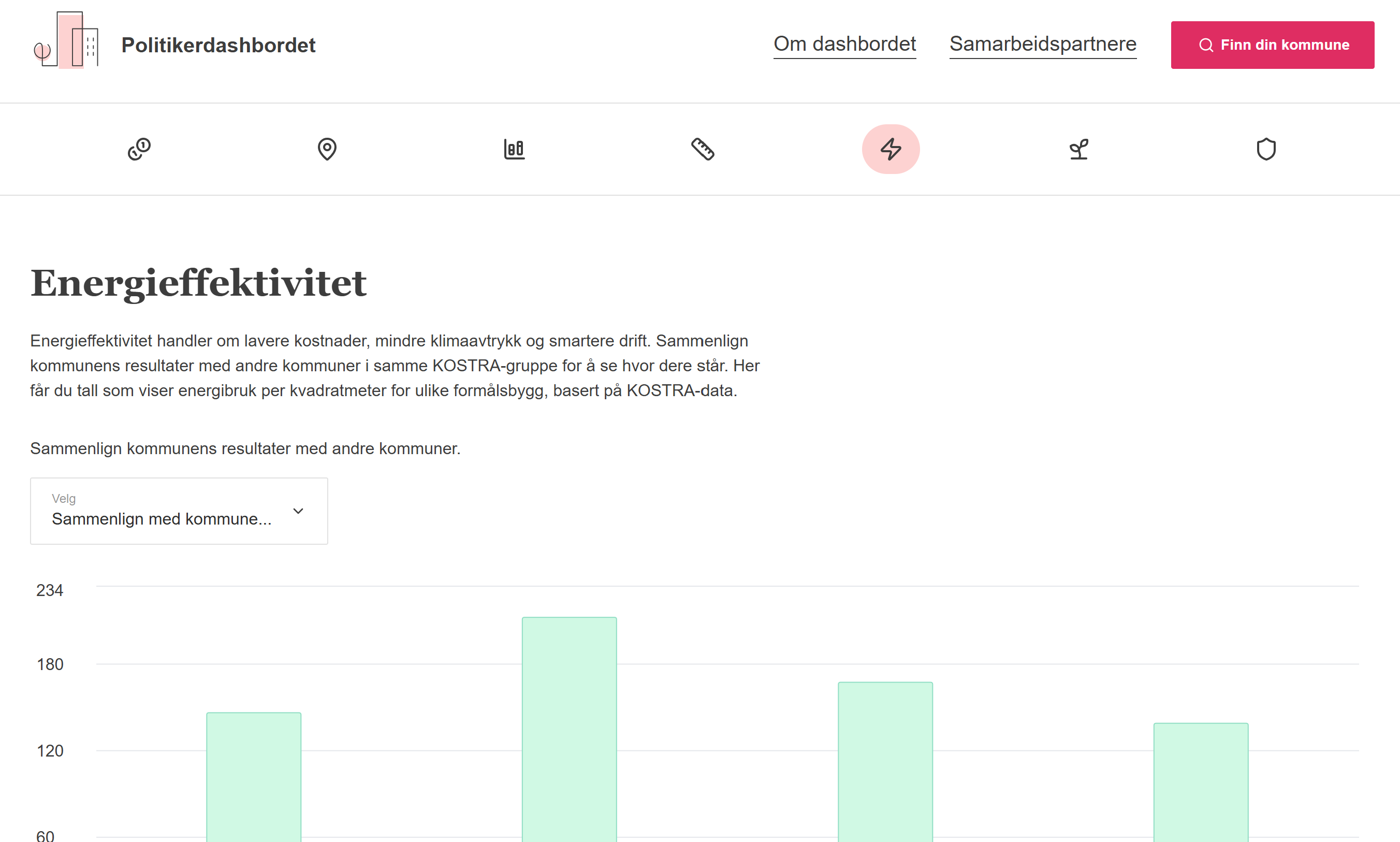 Ny energiinnsikt på veg til politikerdashbord.no
