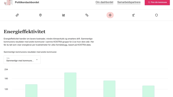 Ny energiinnsikt på veg til politikerdashbord.no