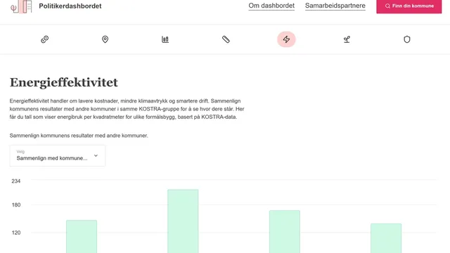 Ny energiinnsikt på veg til politikerdashbord.no