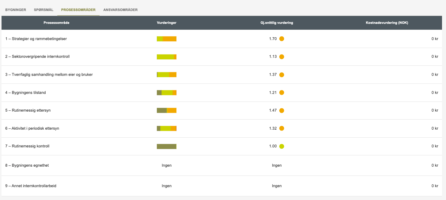 Skjermbilde fra NKF IK Bygg
