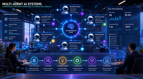 Multi-Agent Systems & AI Workflows: The Future of Autonomous Business Automation