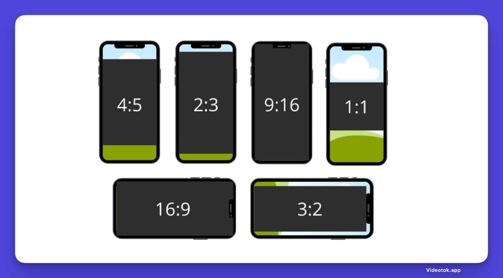 Smartphone screens displaying various aspect ratios for video dimensions