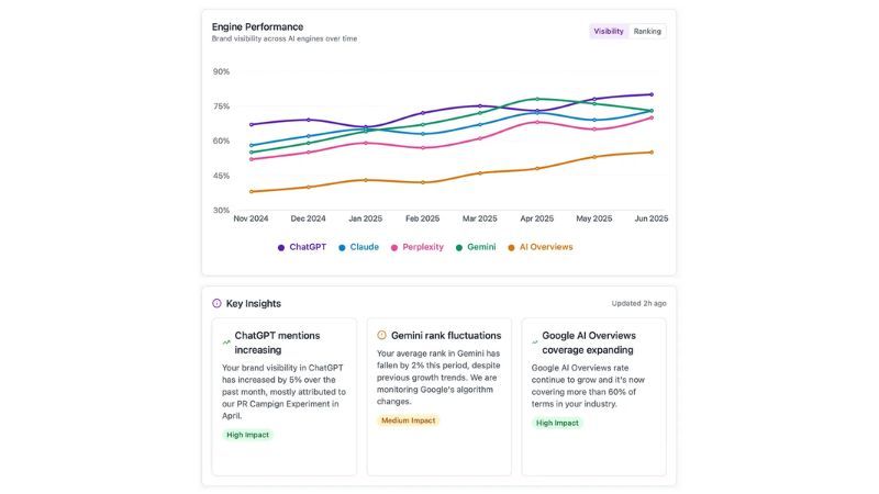 Screenshot of xFunnel AI monitoring tool