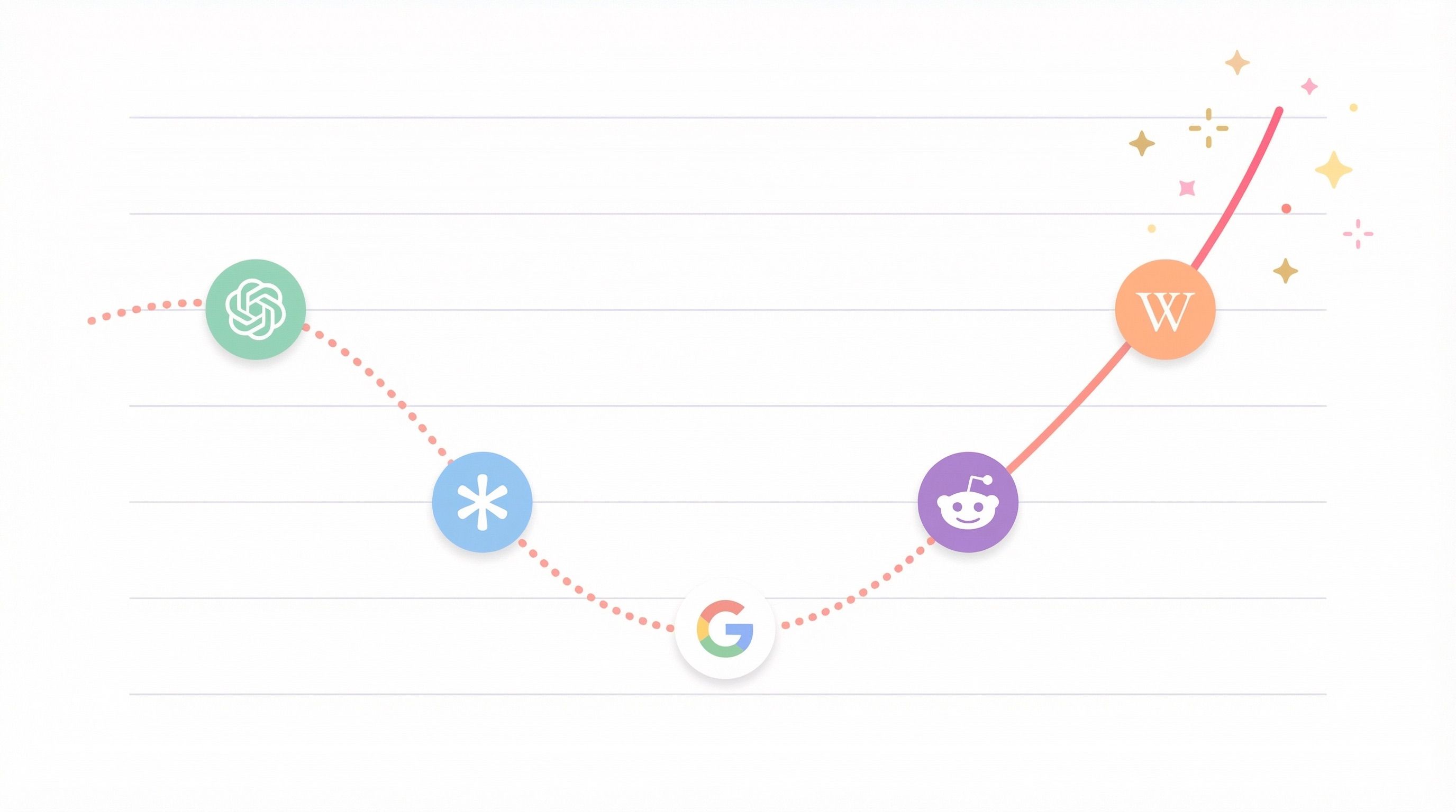 Third-party websites that LLMs cite from often