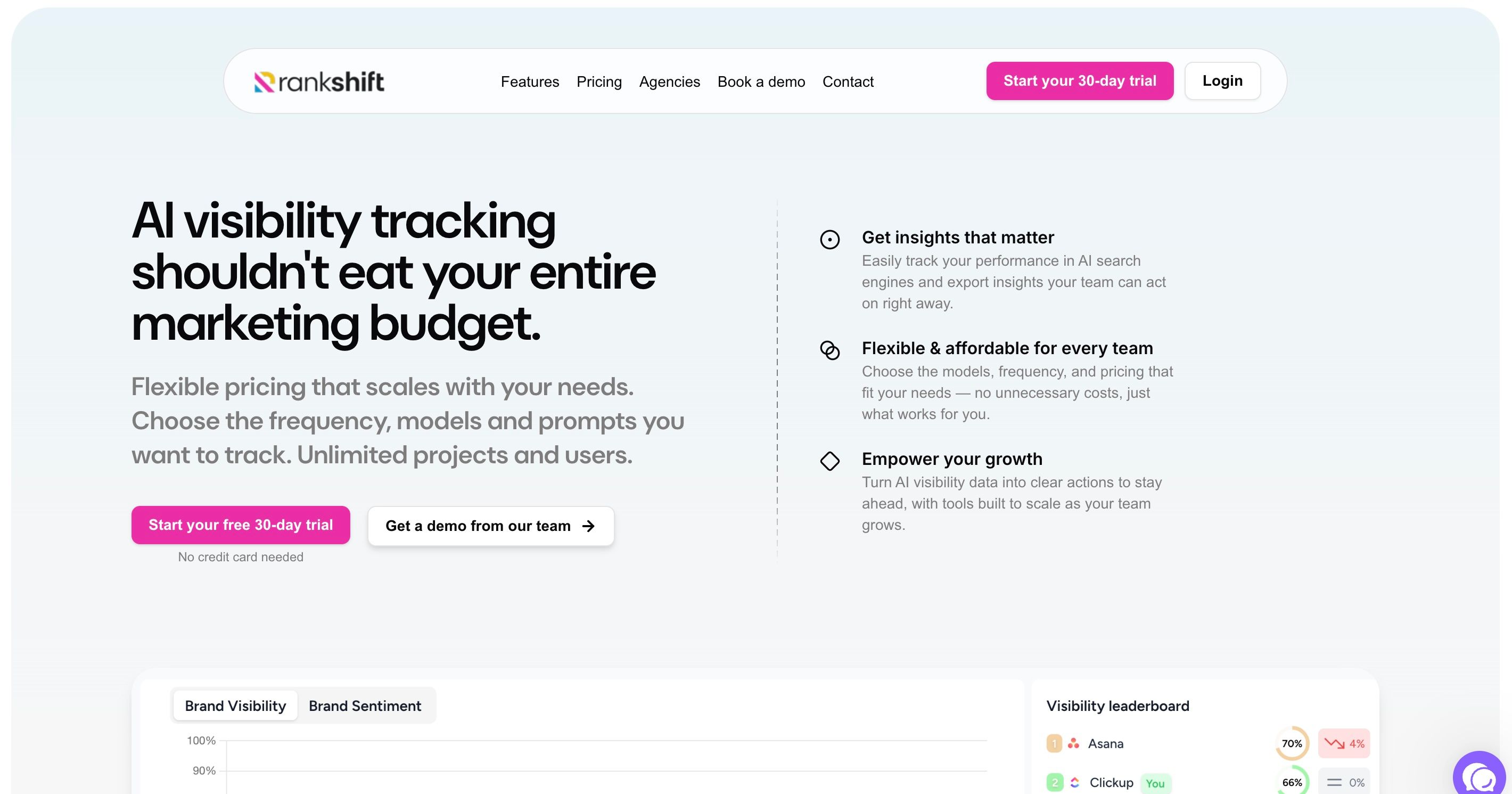 Rankshift screenshot showing flexible tracking, GA4 integration, and multi engine visibility metrics