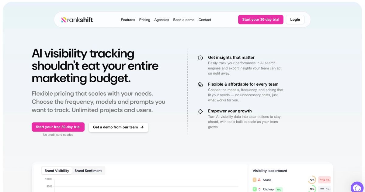 Rankshift AI visibility tracking dashboard